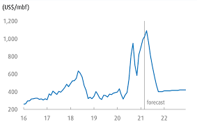Maybe you would like to learn more about one of these? Bmo Sees Soaring Lumber Prices Crashing Soon Which May Lower New Home Costs Better Dwelling