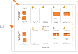 Sql Server For High Availability Sql Sql Server Server