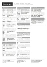 Sql Retrieval Functions 1 Cheat Sheet By Chunyan Http Www Cheatography Com Chunyan Cheat Sheets Sql Retrieval Functions 1 Sql Sql Cheat Sheet Cheat Sheets