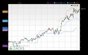 Transdigm Group Tdg Q1 2019 Earnings Conference Call