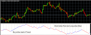 Renko Charts Mt4 Indicator Free Mt4 Indicator
