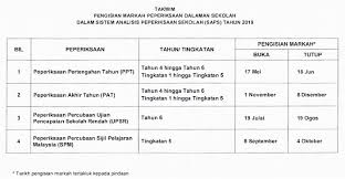 Kelayakan terbuka daripada pmr/pt3 hingga ijazah. Takwim Tarikh Kemasukan Markah Saps 2021