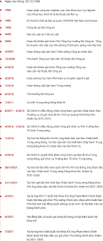 Thủ tướng chính phủ phạm minh chính. Tiá»ƒu Sá»­ Thá»§ TÆ°á»›ng Chinh Phá»§ Pháº¡m Minh Chinh