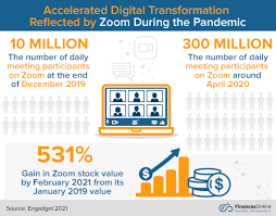 Is that achievable in 2021? 10 Future It Trends Predictions For 2021 2022 You Should Be Thinking About Financesonline Com