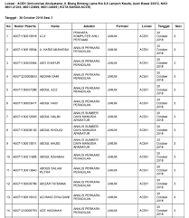 Check spelling or type a new query. Pengumuman Hasil Seleksi Administrasi Cpns Ma Mahkamah Agung 2018 Verifikasi Berkas Asli Tipssehatcantik Com