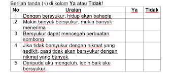 Maybe you would like to learn more about one of these? Pertemuan 9 Sikap Bersyukur Kepada Allah Swt Bahan Ajar Pai Sd Kota Tegal