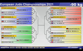 Scarica il tabellone e scopri date e programma delle partite il calendario europei calcio 2020 tocca da vicino più di 20 nazionali che a giugno 2021 accederanno. Judo Nicholas Mungai Ai Campionati Europei Di Lisbona