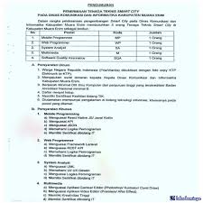 Berikut adalah jadwal pengumuman hasil psikotes pendamping desa 2016. Lowongan Kerja Sebagai Quality Assurance Januari 2021