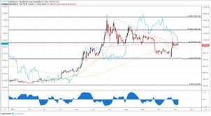 dailyfx blog bitcoin forecast usd cnh decline may fuel