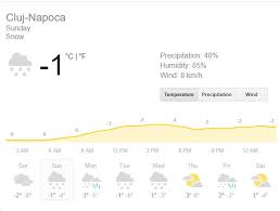 Acest grafic prezintă tendința meteo timp de 14 zile pentru sinaia (județul prahova, românia) cu simboluri meteo zilnice, minimul și maximul de temperatură, cantitatea de precipitații și probabilitatea acestora. Vremea Sinaia Pe 10 Zile Cartea Alba