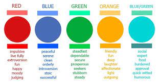 See What Your Favorite Color Says About You Your Love Life Personality And Relationships Color Personality Favorite Color How To Be Outgoing