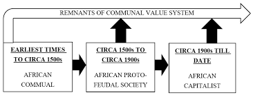 Genealogy Free Full Text Ubuntu Revisiting An Endangered African Philosophy In Quest Of A Pan Africanist Revolutionary Ideology Html