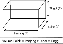 Menghitung Volume Balok Dan Kubus Dengan C Kelas Programmer