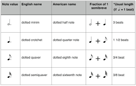 Above the time signature at the beginning of the music you will. Music Theory De Mystified Blog A Blog About Music Theory Demystified Music Theory And Notation Made Simple A Holistic Approach To Understanding Music Theory Online Music Theory Books
