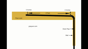 how much slope per foot in plumbing drain pipes framing and plumbing layout