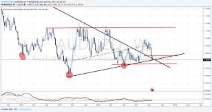 Aud Nzd Looking To Go Long Investing Com