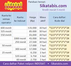 Super 4g kuota 10 gb: Bandingkan Paket Nelpon Termurah 2017 Cara Daftar Sikatabis Com