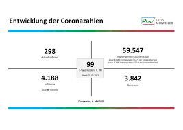 Insgesamt wurden bis zum jetzigen zeitpunkt deutschlandweit 82.449.122 impfdosen verabreicht (summe verabreichter erster und zweiter impfdosen). Coronavirus 21 Neuinfektionen Im Kreis Kreisverwaltung Ahrweiler