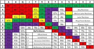 poker cheat sheet