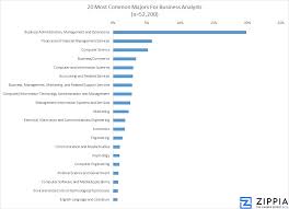 Information services bok financial (bokf), headquartered in tulsa. How To Write The Perfect Business Analyst Resume Zippia