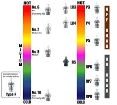12 High Quality Rc Glow Plug Cross Reference Chart
