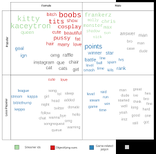 The research involved a systematic investigation of how the incel community  discusses and threatens violence across major online