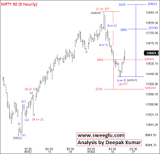 nifty outlook and trading strategy for 31 may 2018 expiry