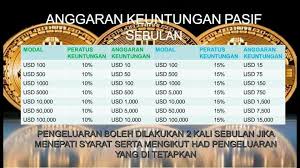 This is a complete guide to malaysia's bitcoin exchanges. Investing In Crypto Coins Home Facebook