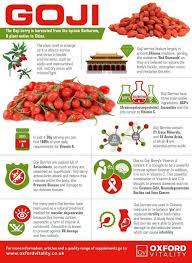 Pohon goji berry dapat tumbuh hingga ketinggian sekitar 3 meter, sedangkan buahnya kecil sekitar 2 cm, berwarna merah atau oranye, berbentuk lonjong buah goji berry biasanya dimakan mentah, kering, dalam bentuk cair maupun bubuk. Perubatan Herba Cina Untuk Melayu Nk Kongsi Sikit Nie Khasiat Goji Berry Manfaat Goji Berry Untuk Kesihatan Kecantikan Dengan Kandungan Nutrisi Yang Sangat Banyak Itu Maka Tidak Hairanlah Apabila Goji