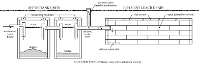 Understanding Septic Tank Systems