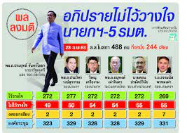 Jun 21, 2021 · นายกรัฐมนตรี สเตฟาน ลอฟเวน พ่ายการลงมติไม่ไว้วางใจ ทำให้เขากลายเป็นผู้นำสวีเดนคนแรกในประวัติศาสตร์ ที่ต้องพ้นจากตำแหน่งด้วยสาเหตุนี้. à¸œà¸¥à¸¥à¸‡à¸¡à¸• à¹„à¸¡ à¹„à¸§ à¸§à¸²à¸‡à¹ƒà¸ˆ à¸™à¸²à¸¢à¸à¸¯ 5à¸£à¸¡à¸• à¸à¸£à¸²à¸Ÿ à¸à¸¡à¸• à¸Šà¸™