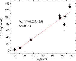 Business typemanufacturer, trading company, distributor/wholesaler. Microstructure Enhanced Inverse Magnetostrictive Effect In Fe Co Alloy Wires Yamazaki 2020 Advanced Engineering Materials Wiley Online Library