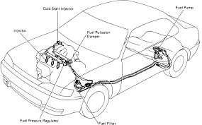 Engine performance problem 1999 volkswagen jetta 4 cyl automatic 120000 miles i would like to know how can i replace the fuel filter. Fuel Filter 2001 Ford Mustang Data Wiring Diagram Time Agree A Time Agree A Vivarelliauto It