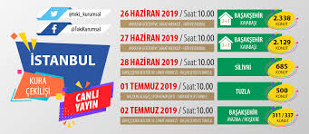 Toki̇ kura tarihleri, toki̇ kura sonuçları isim listesi 2020 haberimizde. Toki Basvuru Sonuclari