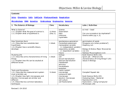 Surprised a listening one, page 95 1. Objectives Miller Levine Biology