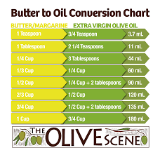 Bake Instead With Olive Oil This Holiday Season The Olive Scene Butter To Oil Conversion Baking With Olive Oil Cooking Oils Chart