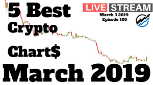 5 Best Cryptocurrency Chart Patterns For March 2019 Crypto