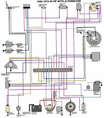 We lose $$ on service! Diagram Johnson 115 Hp Outboard Motor Wiring Diagram 1195 Full Version Hd Quality Diagram 1195 Diagramofplants Musicamica It