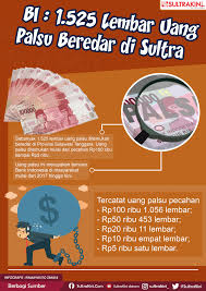 Infografis 1 525 Lembar Uang Palsu Beredar Di Sultra Sultrakini Com
