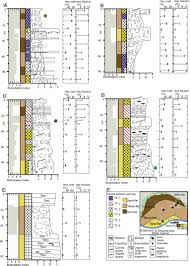 The Origin Of Clay Coated Sand Grains And Sediment