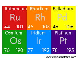 It has six naturally occurring isotopes. Platinum The Chemical Element Its Science Properties And Uses
