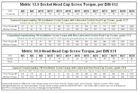 combination wrench sizes chart bycandlelight co