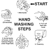 Home » kindergarten » hand washing coloring sheets for kindergarten. 1