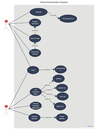 Online Examination System Use Case Diagram For Online Examination System Template Use Creately Use Case Diagram Examination System Use Case App Development