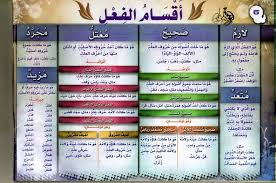 قواعد اللغة العربية للمبتدئين