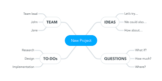 Wie man mit mind mapping software eine mind map erstellt. Create Your Mind Maps Online On Any Device Mindmeister