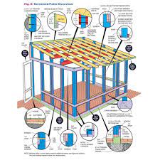 How To Build A Screened In Patio In 2020 Screened In Patio Pergola Patio Steps