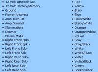 Honda Accord Questions What Is The Wire Color Code For A