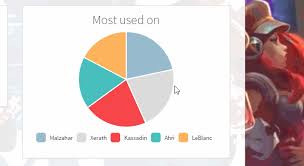 angularjs charts not updating data correctly stack overflow