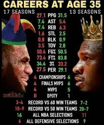 Numbers with context don't lie